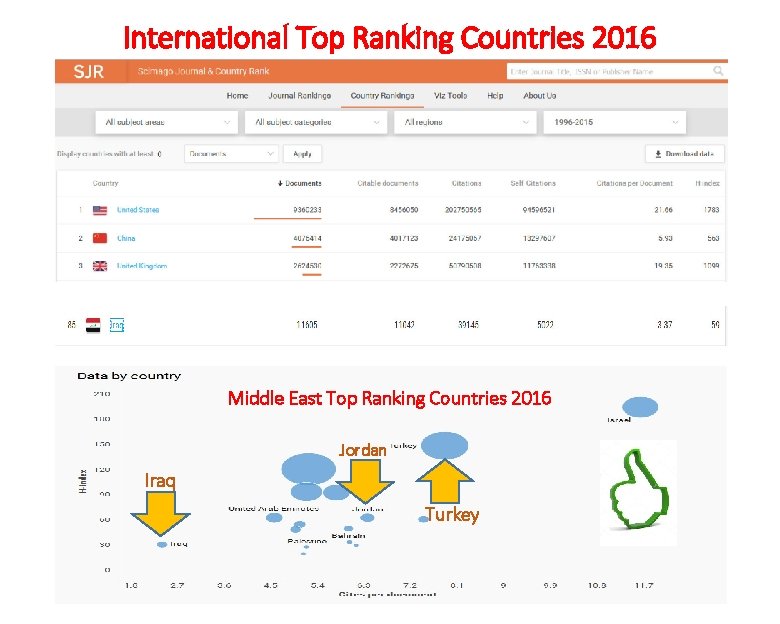 International Top Ranking Countries 2016 Middle East Top Ranking Countries 2016 Jordan Iraq Turkey