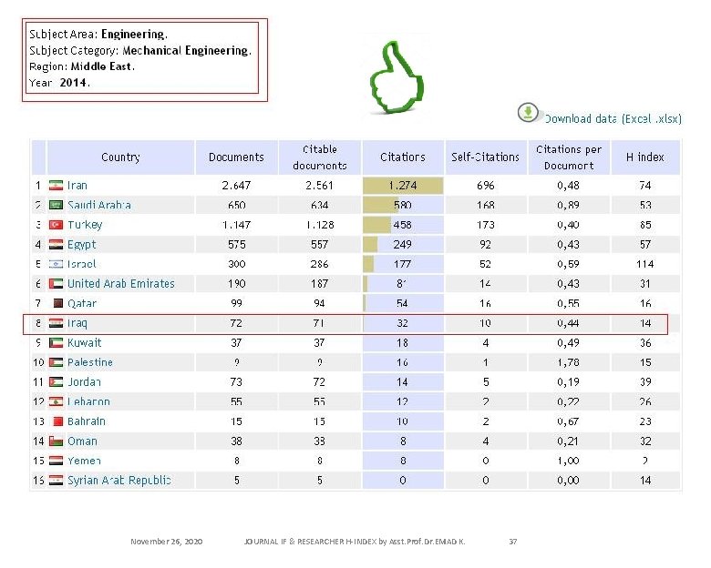 November 26, 2020 JOURNAL IF & RESEARCHER H-INDEX by Asst. Prof. Dr. EMAD K.