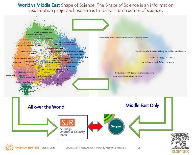 World vs Middle East Shape of Science, The Shape of Science is an information