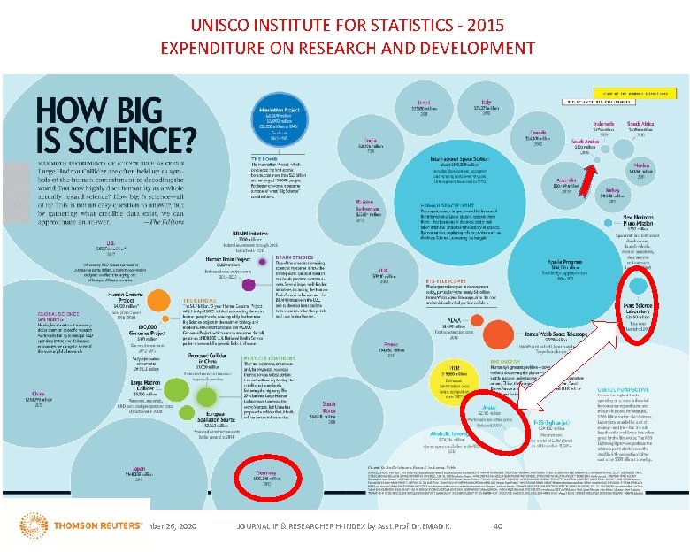 UNISCO INSTITUTE FOR STATISTICS - 2015 EXPENDITURE ON RESEARCH AND DEVELOPMENT November 26, 2020