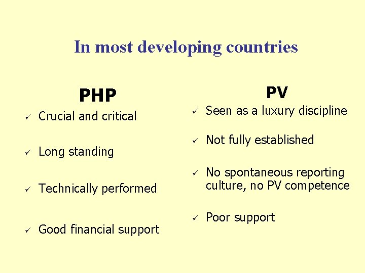 In most developing countries PV PHP ü ü Crucial and critical Long standing ü