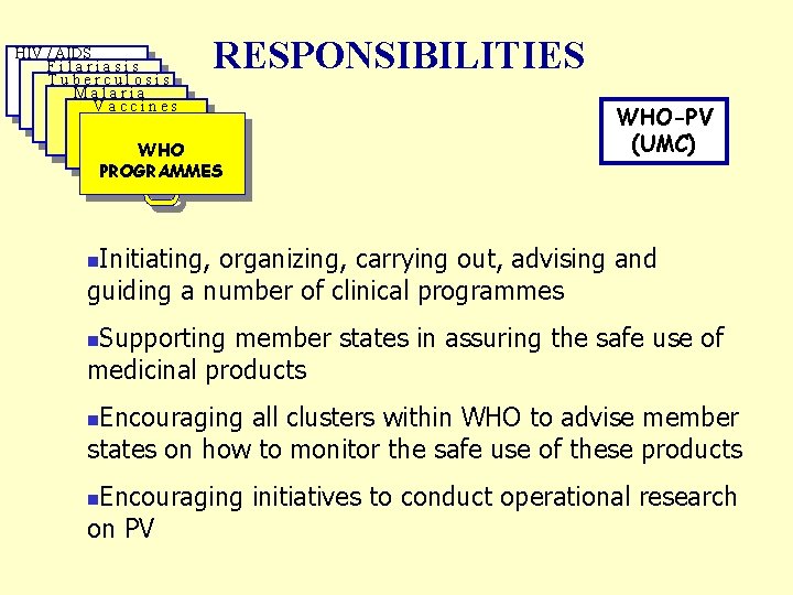 HIV / AIDS Filariasis Tuberculosis Malaria Vaccines RESPONSIBILITIES WHO PROGRAMMES WHO-PV (UMC) Initiating, organizing,
