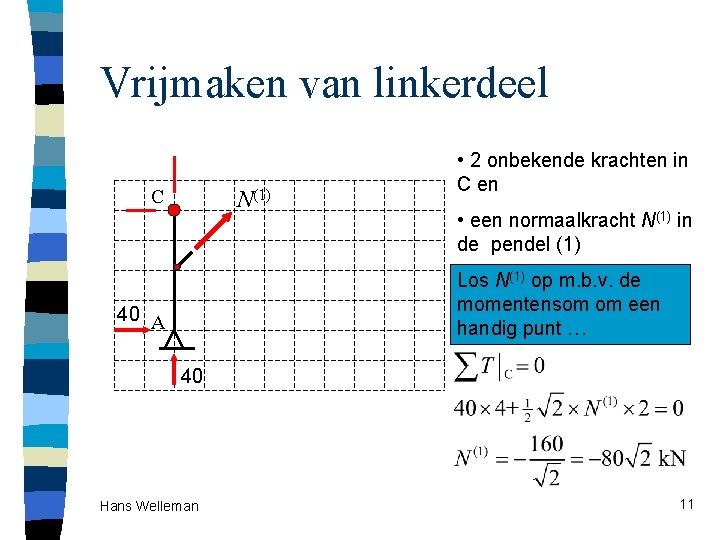 Vrijmaken van linkerdeel C N(1) • 2 onbekende krachten in C en • een