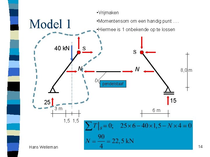  • Vrijmaken Model 1 • Momentensom om een handig punt …. • Hiermee