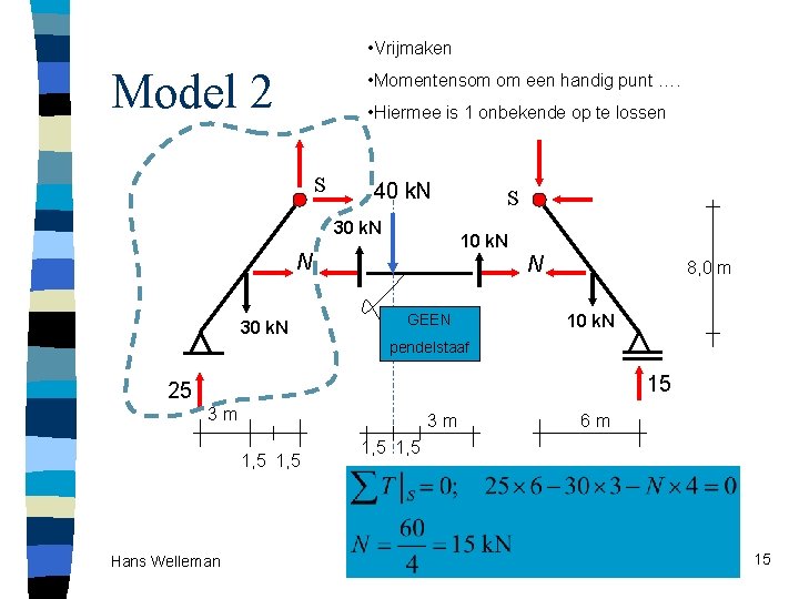  • Vrijmaken Model 2 • Momentensom om een handig punt …. • Hiermee