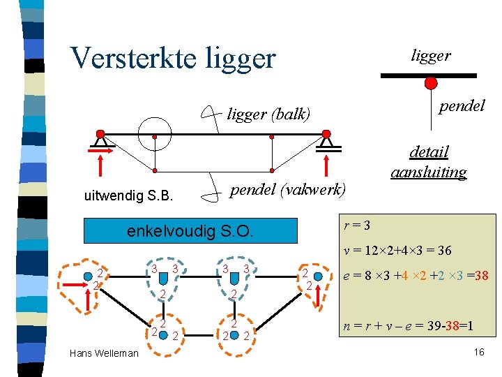 Versterkte ligger pendel ligger (balk) pendel (vakwerk) uitwendig S. B. detail aansluiting r=3 enkelvoudig