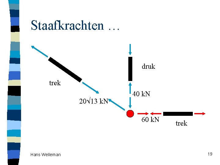 Staafkrachten … druk trek 20 13 k. N 40 k. N 60 k. N