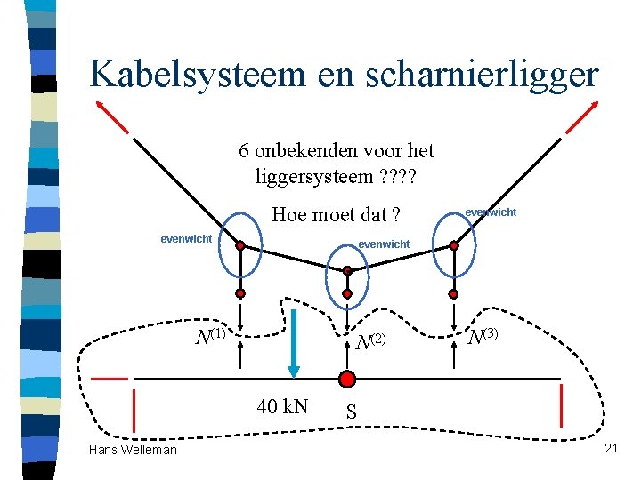 Kabelsysteem en scharnierligger 6 onbekenden voor het liggersysteem ? ? Hoe moet dat ?