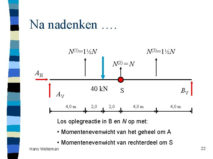 Na nadenken …. N(1)=1½N N(3)=1½N N(2) = N AH 40 k. N AV 4,