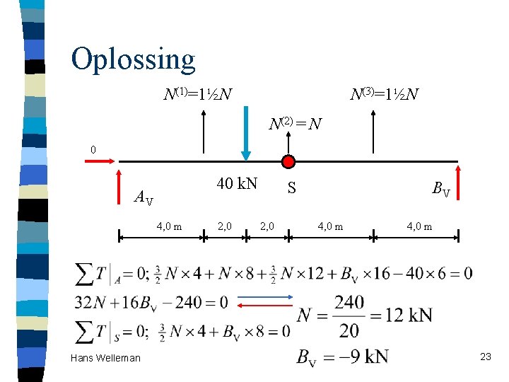 Oplossing N(1)=1½N N(3)=1½N N(2) = N 0 40 k. N AV 4, 0 m