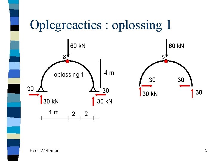 Oplegreacties : oplossing 1 60 k. N S S 4 m oplossing 1 30