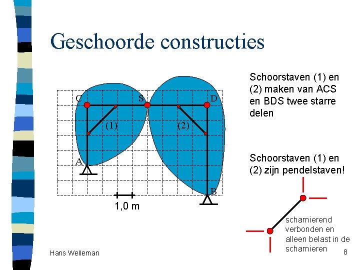 Geschoorde constructies C S (1) D Schoorstaven (1) en (2) maken van ACS en