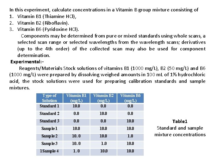 In this experiment, calculate concentrations in a Vitamin B group mixture consisting of 1.