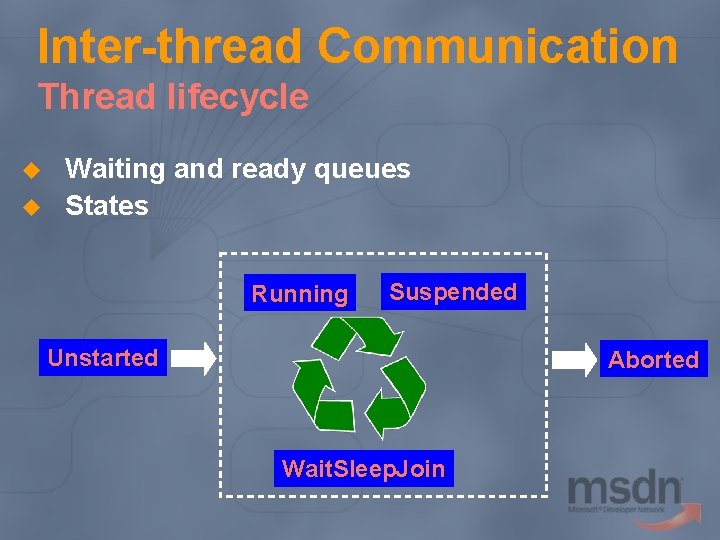 Inter-thread Communication Thread lifecycle u u Waiting and ready queues States Running Suspended Unstarted