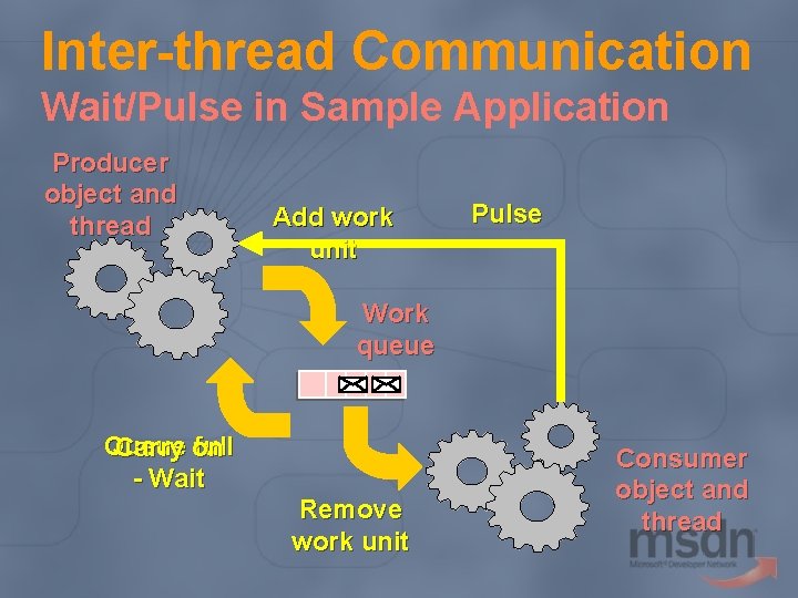 Inter-thread Communication Wait/Pulse in Sample Application Producer object and thread Add work unit Pulse