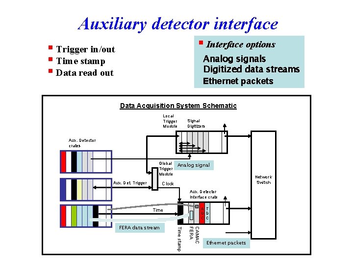 Auxiliary detector interface § Interface options § Trigger in/out § Time stamp § Data