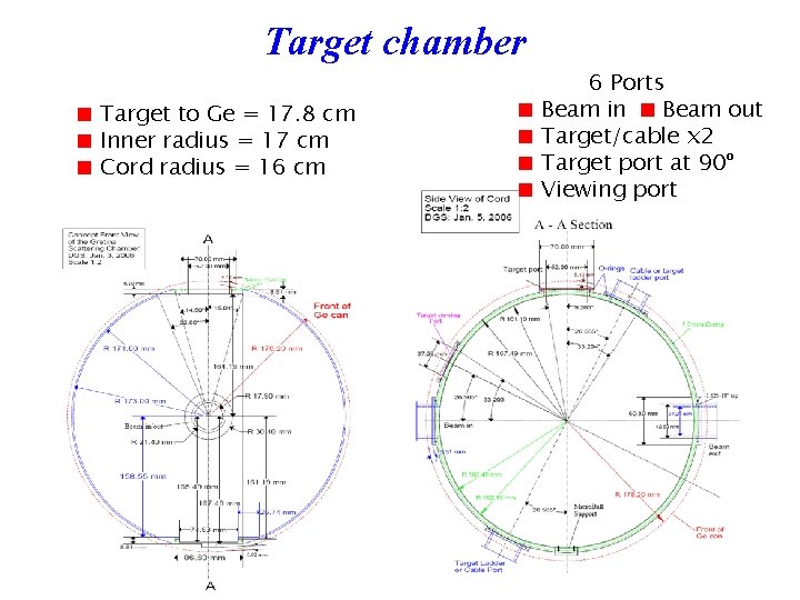 Target chamber ∎ Target to Ge = 17. 8 cm ∎ Inner radius =