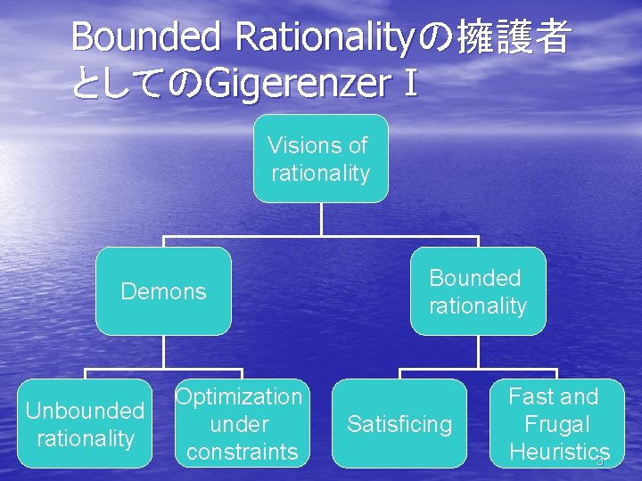 Bounded Rationalityの擁護者 としてのGigerenzerⅠ Visions of rationality Demons Unbounded rationality Optimization under constraints Bounded rationality