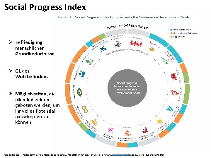 Social Progress Index Ø Befriedigung menschlicher Grundbedürfnisse Ø GL des Wohlbefindens Ø Möglichkeiten, die