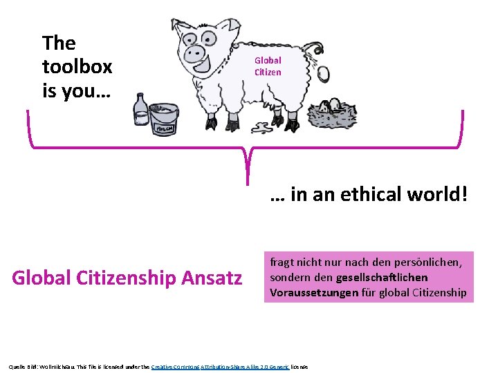 The toolbox is you… Global Citizen … in an ethical world! Global Citizenship Ansatz