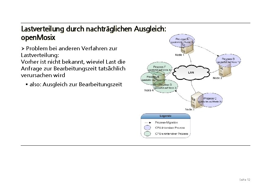 Lastverteilung durch nachträglichen Ausgleich: open. Mosix Problem bei anderen Verfahren zur Lastverteilung: Vorher ist
