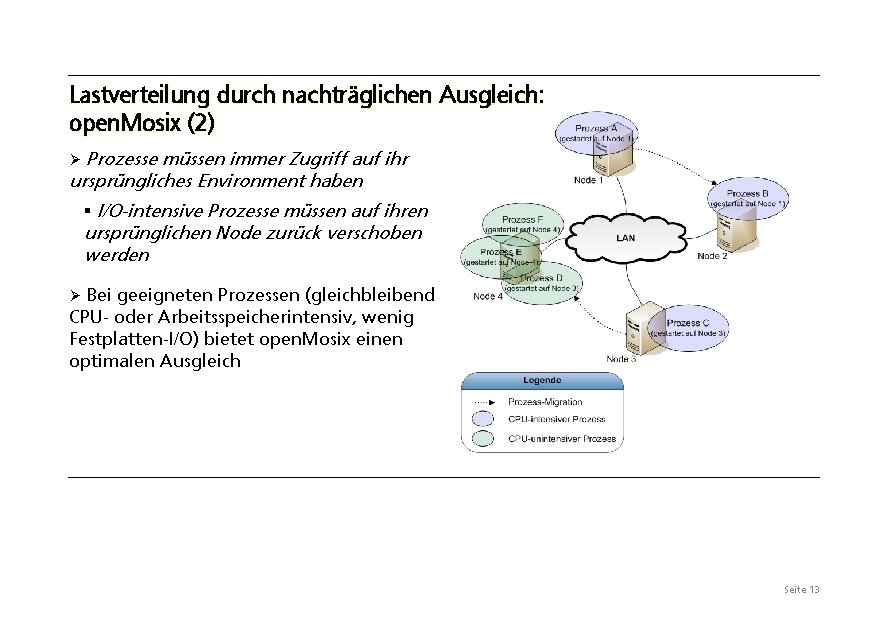 Lastverteilung durch nachträglichen Ausgleich: open. Mosix (2) Prozesse müssen immer Zugriff auf ihr ursprüngliches