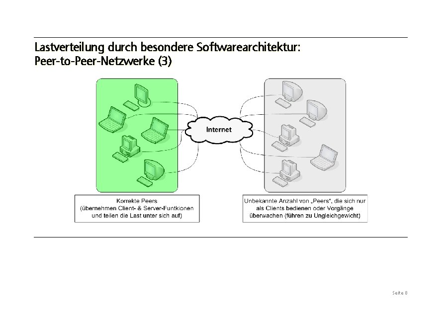 Lastverteilung durch besondere Softwarearchitektur: Peer-to-Peer-Netzwerke (3) Seite 8 