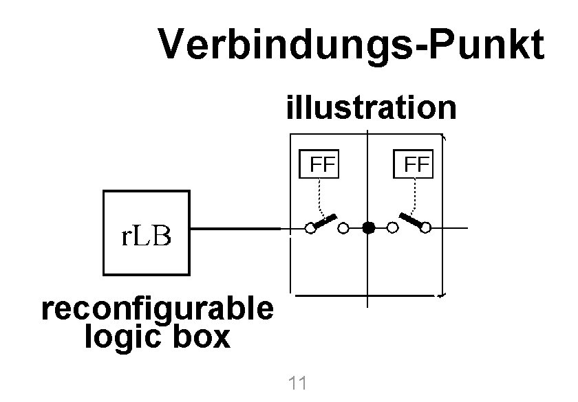  • Rekonfigurierbar University of Kaiserslautern Verbindungs-Punkt illustration reconfigurable logic box © 2003, reiner@hartenstein.