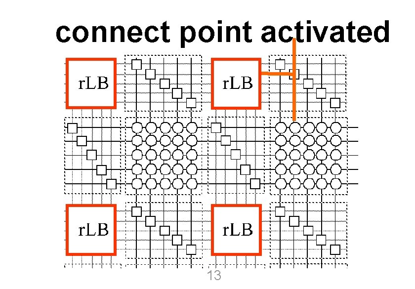 connect point activated • Routing University of Kaiserslautern © 2003, reiner@hartenstein. de 13 http: