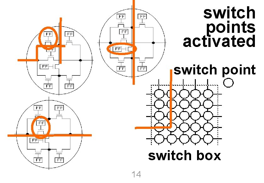 switch points activated 3 Schaltpunkte • Routing University of Kaiserslautern switch point der 4.