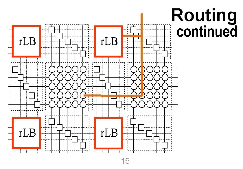 Routing continued • Routing University of Kaiserslautern © 2003, reiner@hartenstein. de 15 http: //hartenstein.