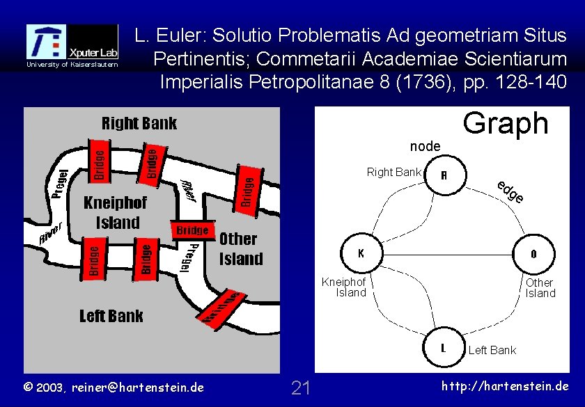 University of Kaiserslautern L. Euler: Solutio Problematis Ad geometriam Situs Pertinentis; Commetarii Academiae Scientiarum