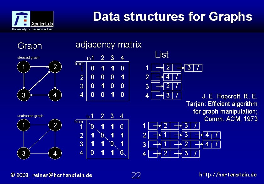 Data structures for Graphs University of Kaiserslautern adjacency matrix Graph directed graph 1 3