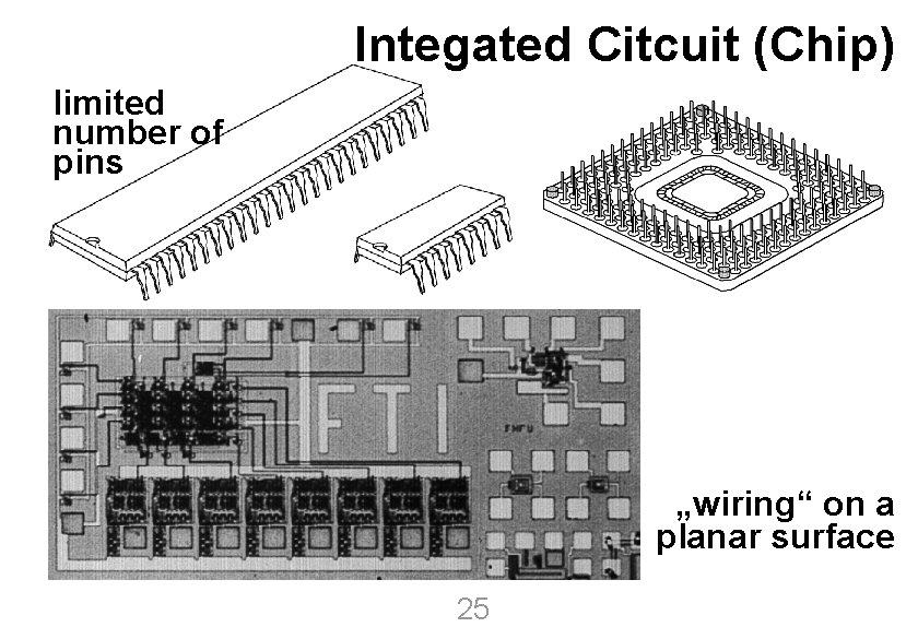 Integated Citcuit (Chip) limited number of pins University of Kaiserslautern „wiring“ on a planar