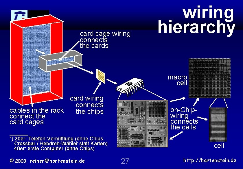 University of Kaiserslautern card cage wiring connects the cards wiring hierarchy macro cell card