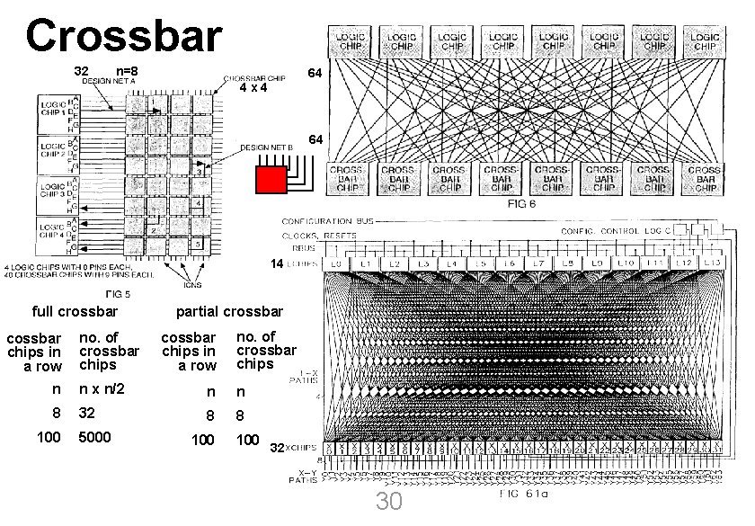 Crossbar 32 n=8 64 University of Kaiserslautern 4 x 4 64 14 full crossbar