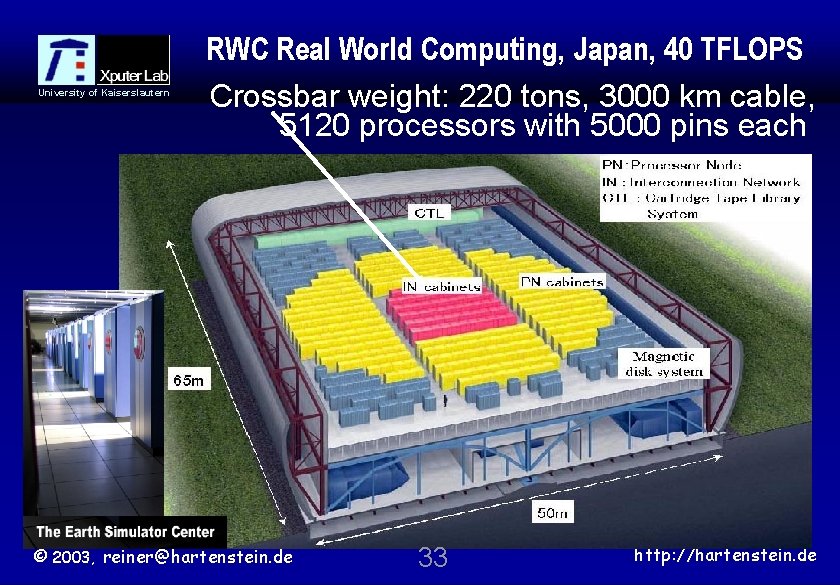 University of Kaiserslautern RWC Real World Computing, Japan, 40 TFLOPS Crossbar weight: 220 tons,
