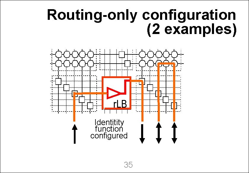 Routing-only configuration (2 examples) • Routing University of Kaiserslautern r. LB Identitity function configured