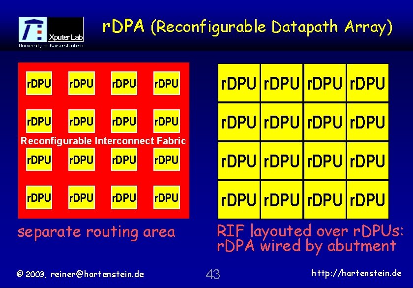 r. DPA (Reconfigurable Datapath Array) University of Kaiserslautern r. DPU r. DPU Reconfigurable Interconnect