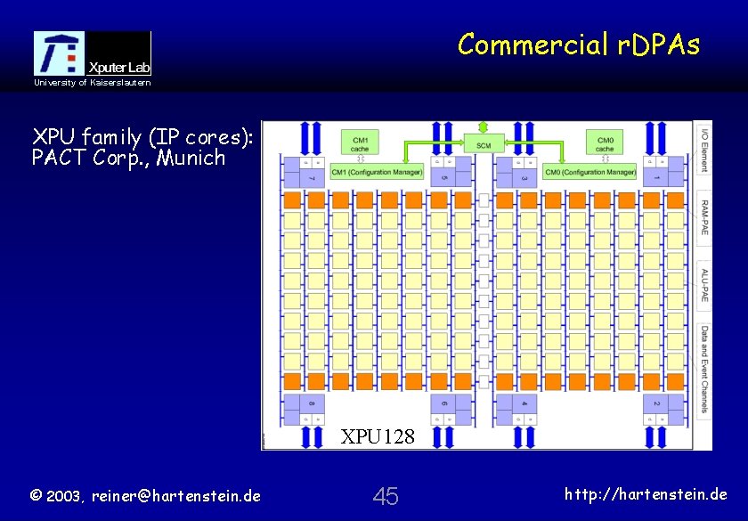 Commercial r. DPAs University of Kaiserslautern XPU family (IP cores): PACT Corp. , Munich