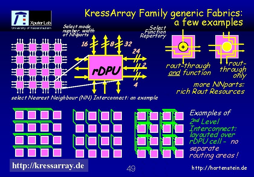 University of Kaiserslautern Kress. Array Family generic Fabrics: a few examples Select mode, Select