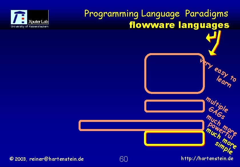 University of Kaiserslautern Programming Language Paradigms flowware languages ve ry ea sy lea to