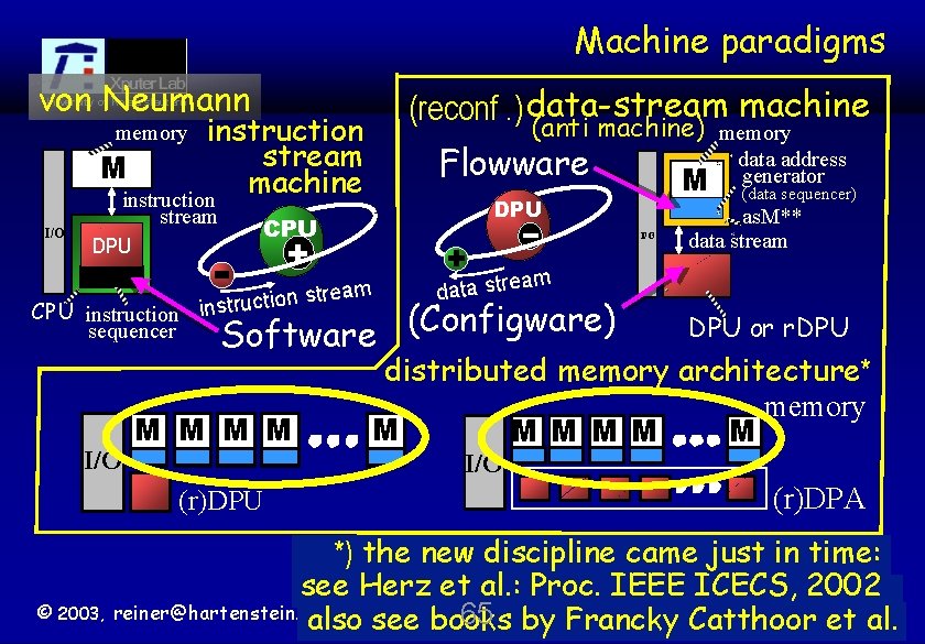 Machine paradigms von Neumann machine (reconf. ) data-stream (anti machine) University of Kaiserslautern instruction