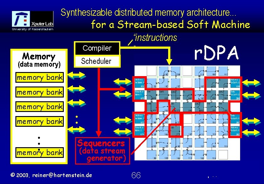 University of Kaiserslautern Memory Synthesizable distributed memory architecture. . . for a Stream-based Soft