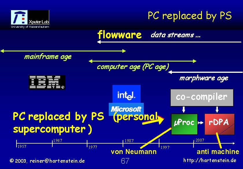 PC replaced by PS University of Kaiserslautern flowware mainframe age data streams. . .