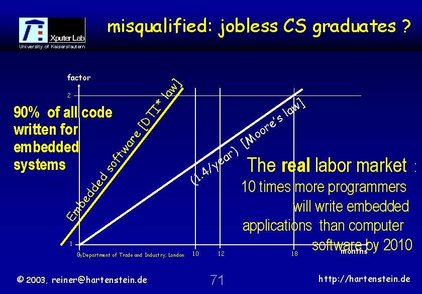 misqualified: jobless CS graduates ? University of Kaiserslautern law ] factor [D TI re