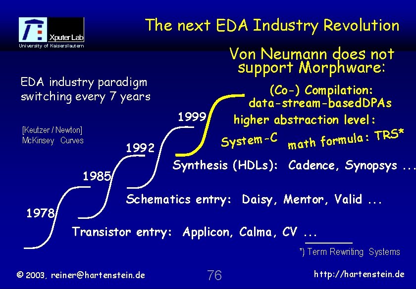 The next EDA Industry Revolution Von Neumann does not support Morphware: University of Kaiserslautern