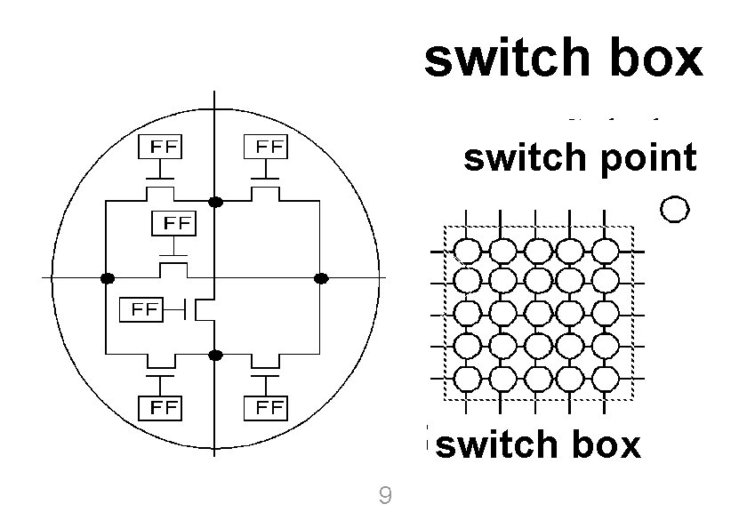  • Rekonfigurierbar switch box University of Kaiserslautern switch point switch box © 2003,