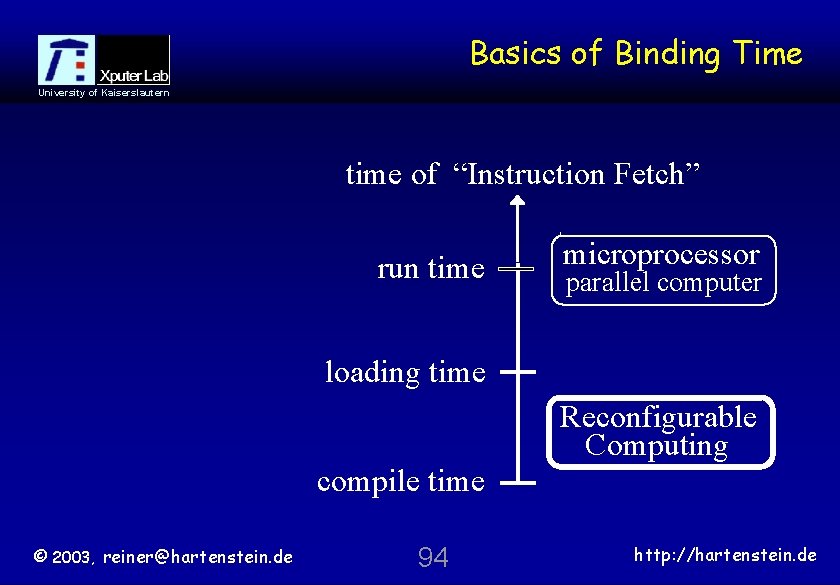 Basics of Binding Time University of Kaiserslautern time of “Instruction Fetch” run time microprocessor