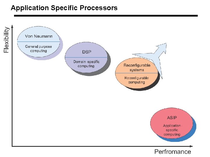 Application Specific Processors 